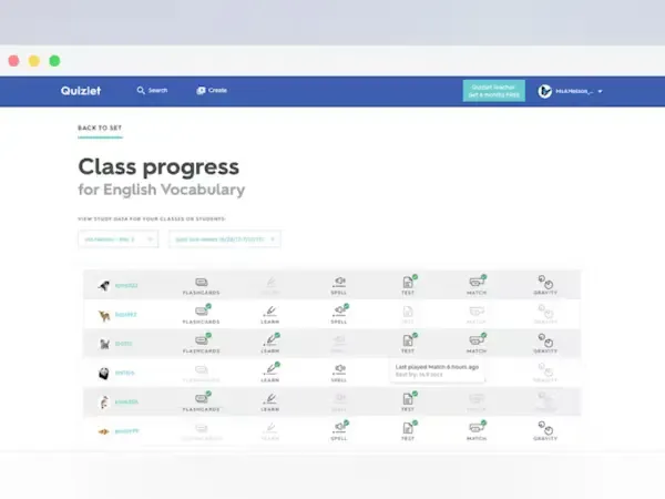 Quizlet teacher dashboard displaying class progress for English vocabulary with student performance metrics and completion rates